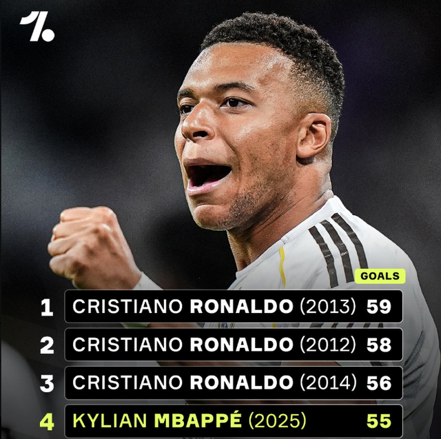 热刺天才少年卢卡欧冠青年赛独中五元，足球经理26潜力值-9.5（热刺新星卢卡欧冠青年联赛轰入5球，《足球经理26》潜力-9.5）